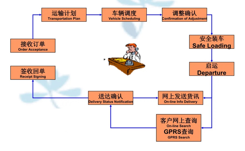 吴江震泽直达渭源物流公司,震泽到渭源物流专线